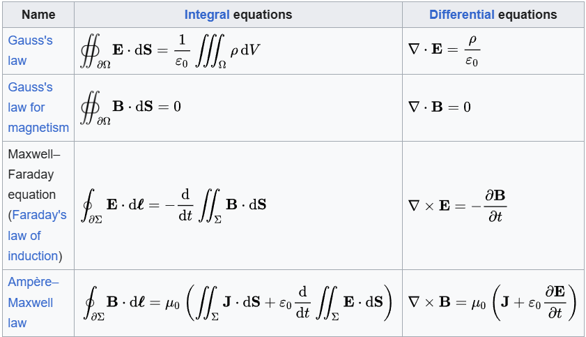 Maxwell's Equations